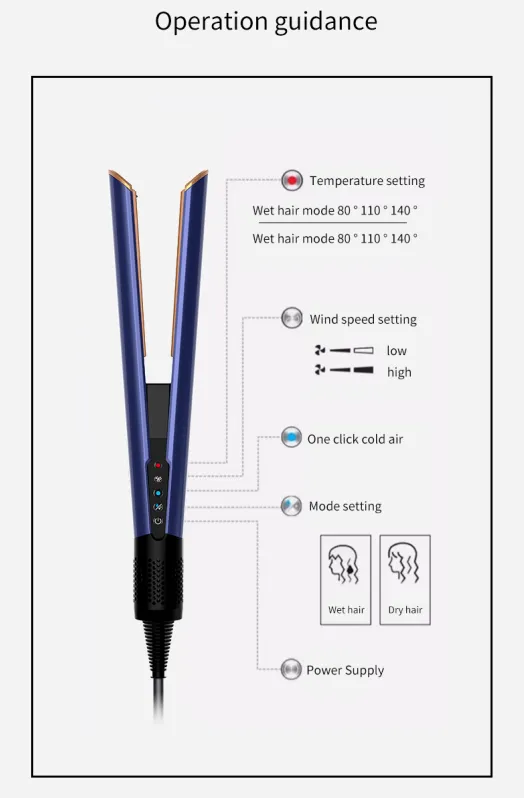 Den revolutionerande 2-i-1-hårtorken och plattången: en spelomvandlare för di...